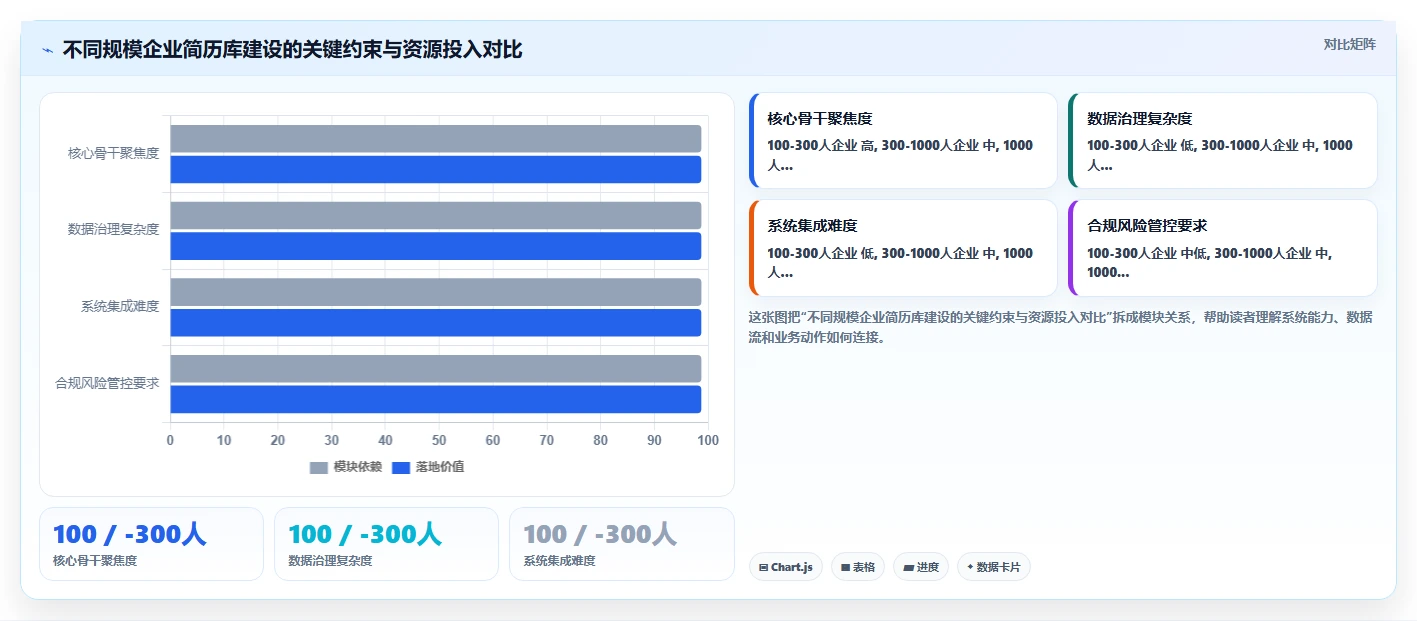 企业如何用AI人事系统构建可搜索的全员简历库