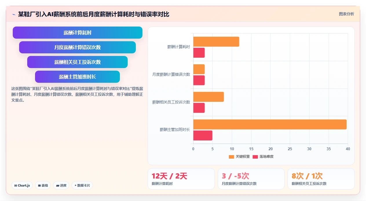 AI人事系统如何助力制造业数字化转型
