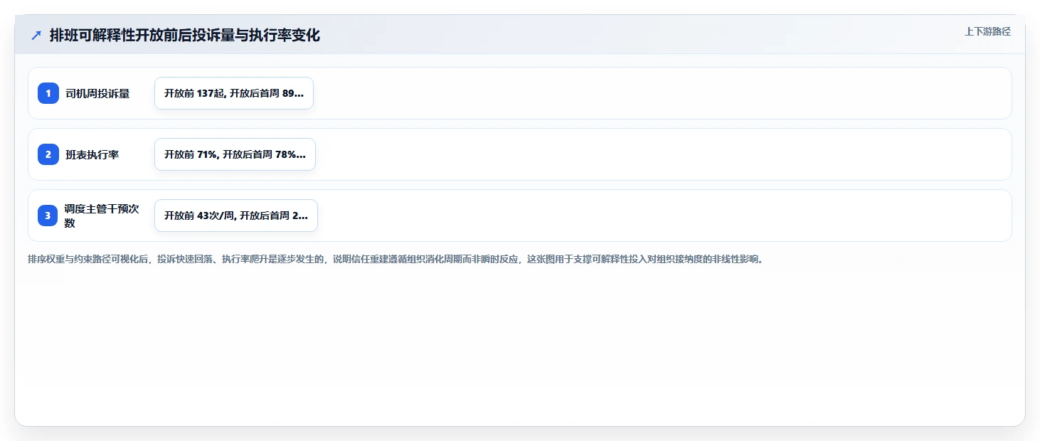 集装箱港口AI智能排班系统岸桥司机排班优化
