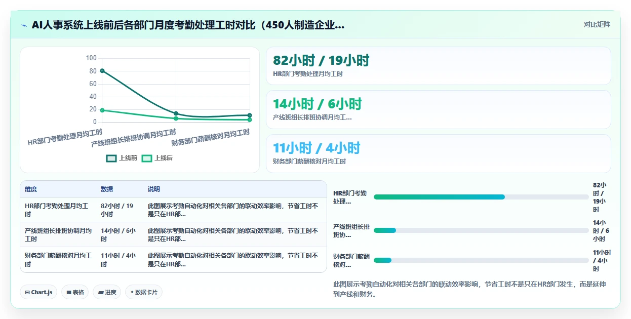 HR如何向管理层证明引入AI人事系统的ROI
