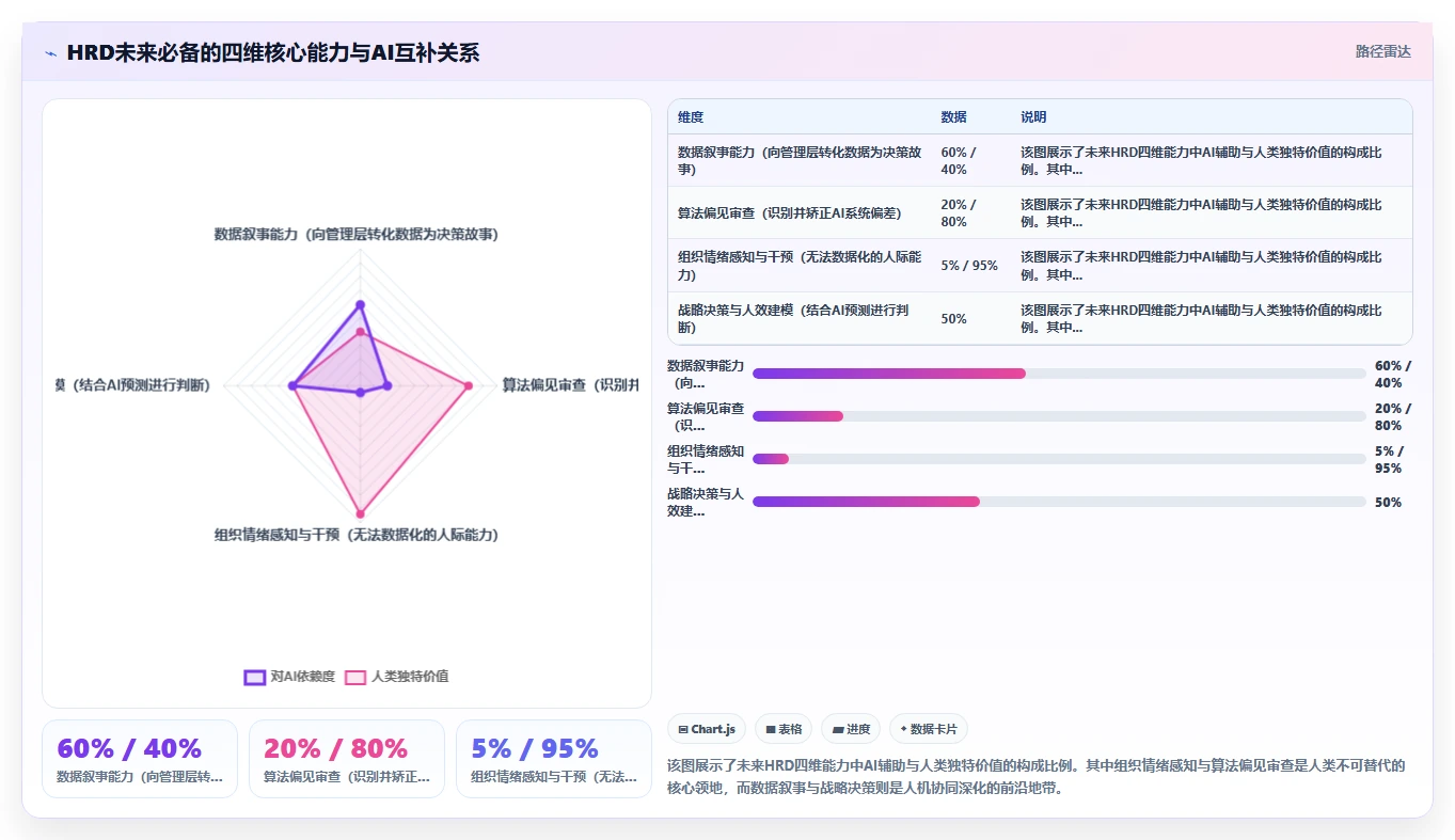 人力资源总监视角下的AI人事系统应用价值