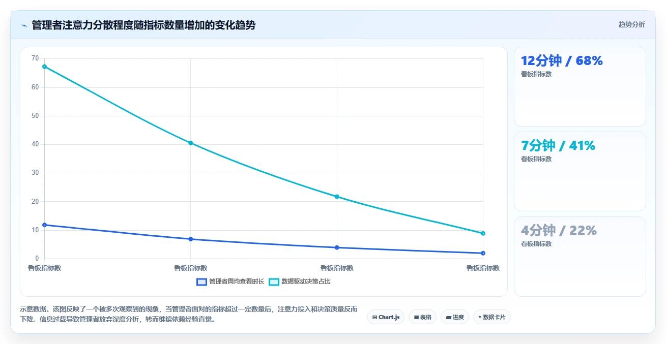 打造数据驱动文化的智能人事系统实操指南