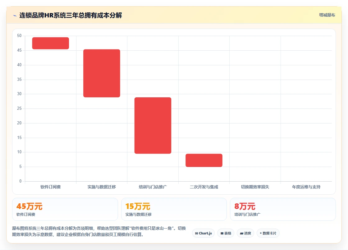 连锁品牌企业智能HR系统选型指南