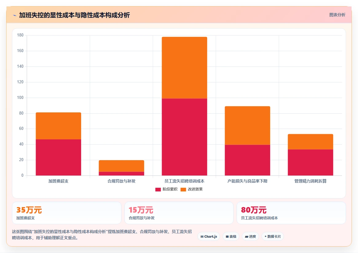 制造业工厂AI智能排班与加班管控系统