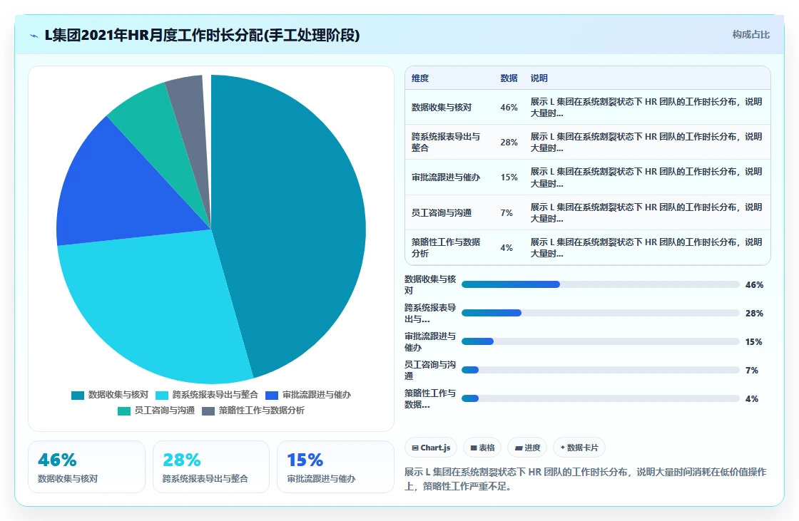 AI人事系统如何优化多组织企业业务流程