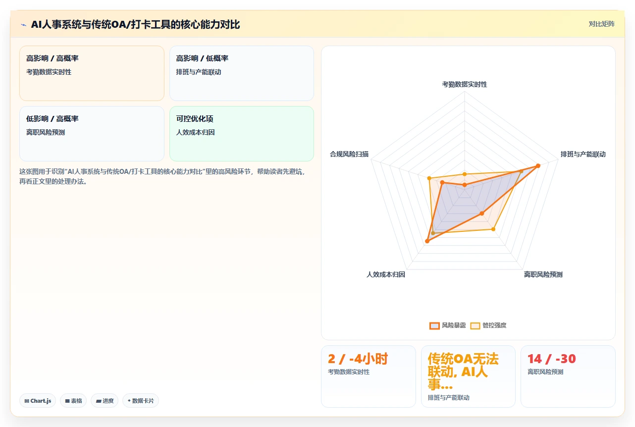 AI人事系统在制造业的数字化转型方案