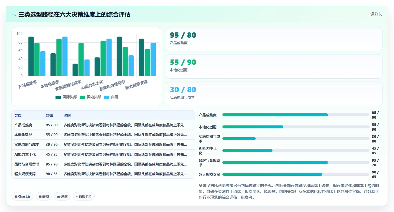 为集团型企业定制的AI人力资源系统方案指南