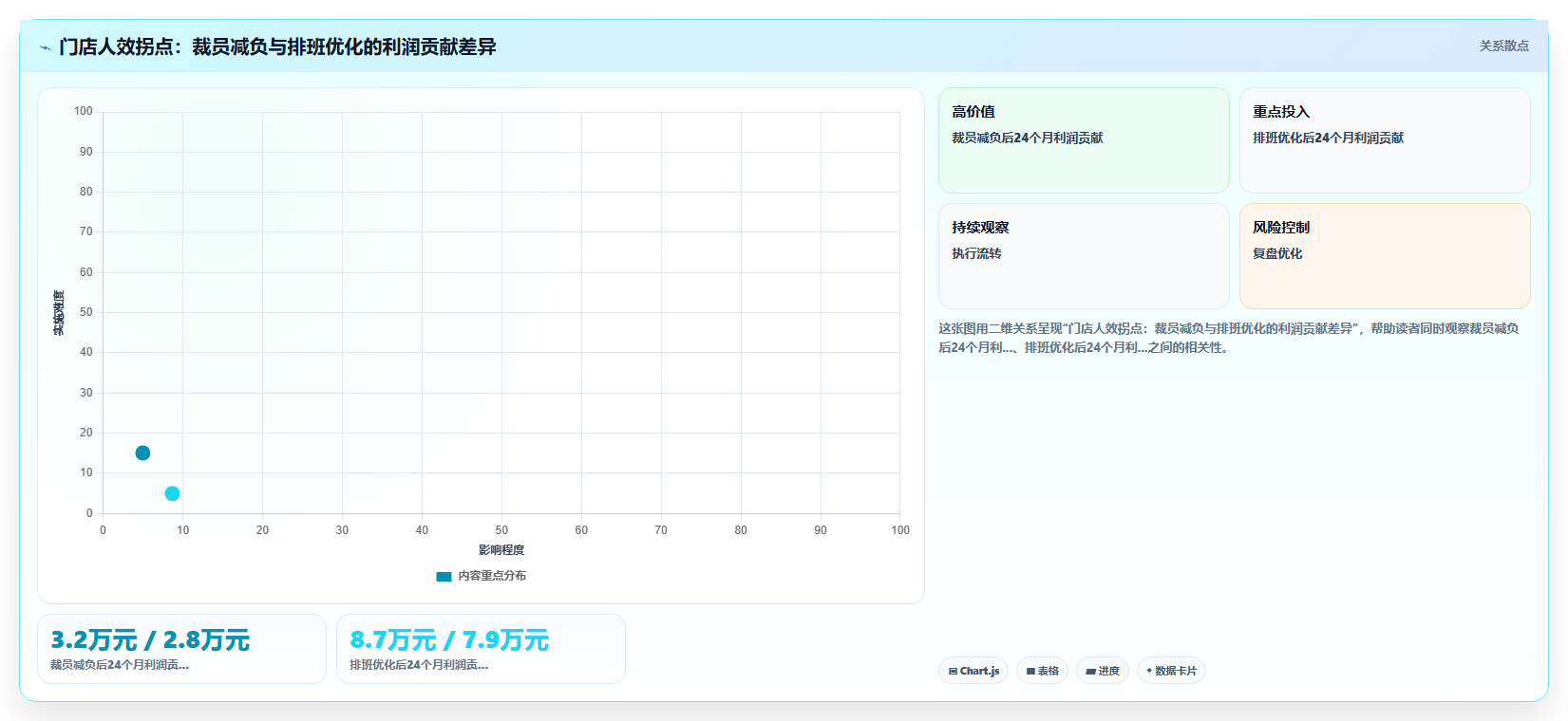 AI人事系统在服务业人效提升中的应用报告