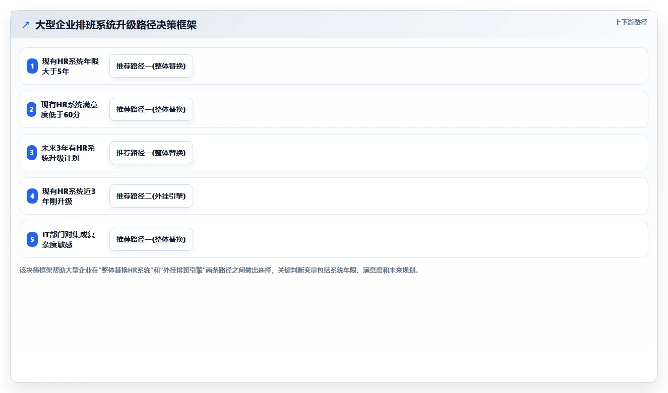 AI智能排班私有化部署