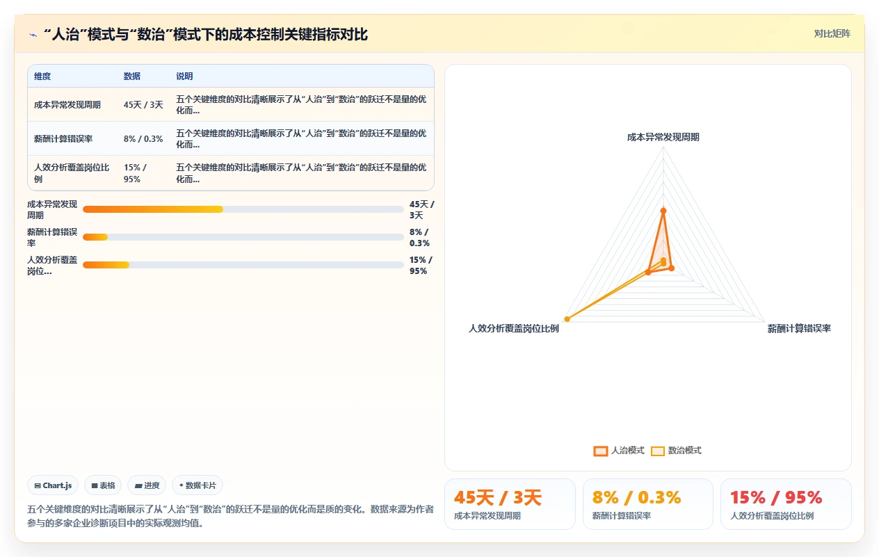 AI人事系统解决人力成本难控制