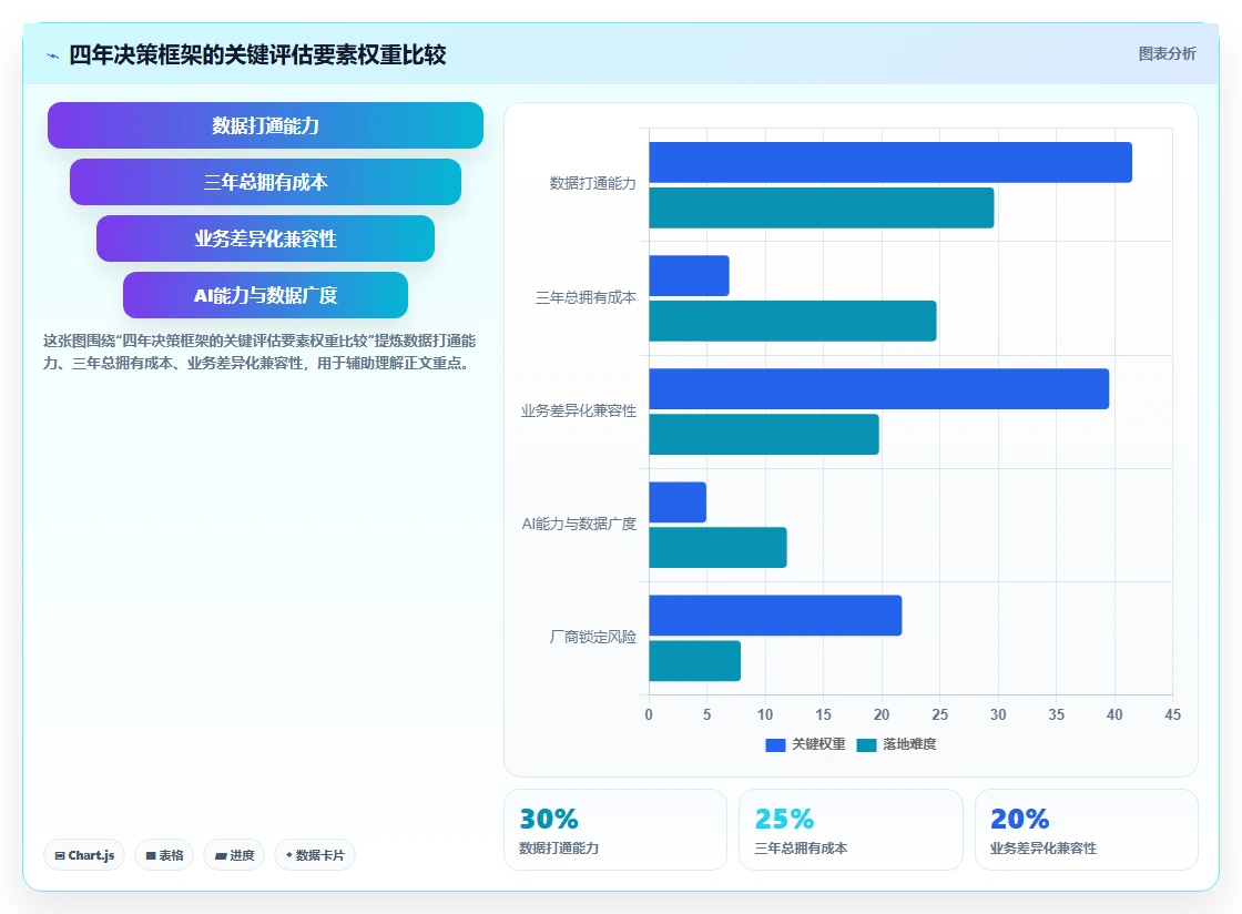AI人事系统的一体化和模块化哪个更好