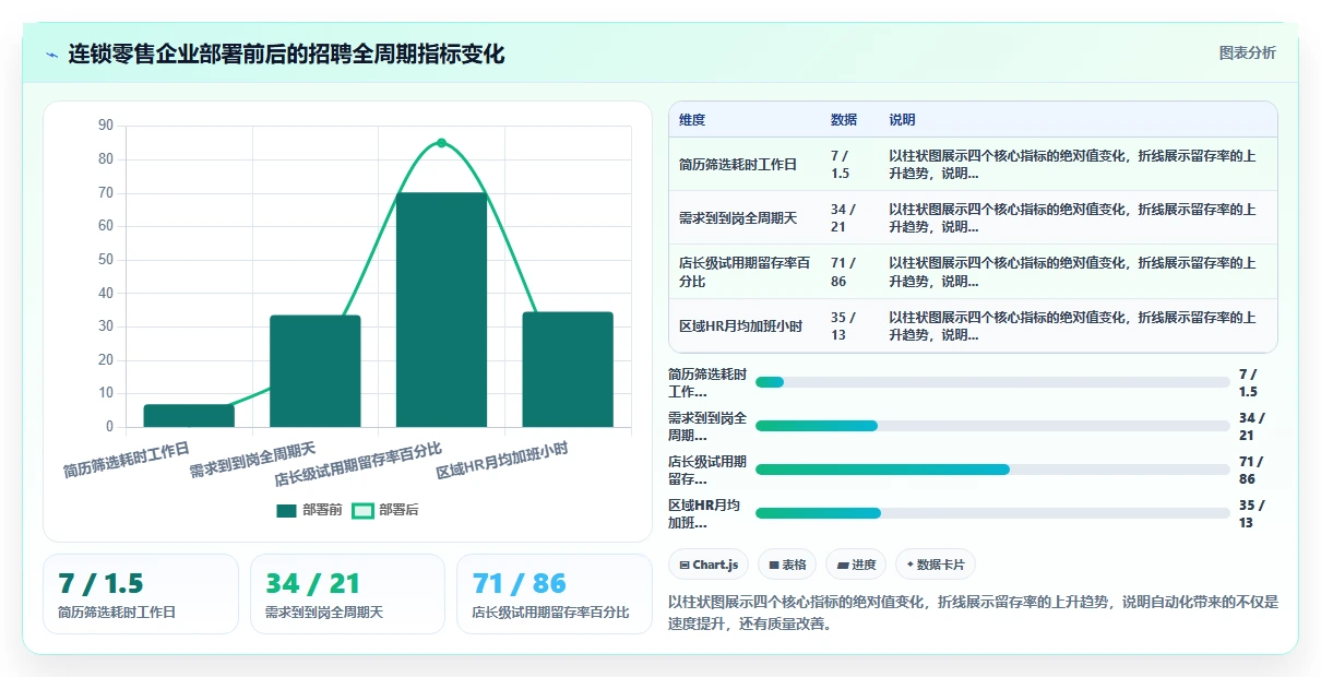 AI人事系统招聘流程自动化如何提升效率