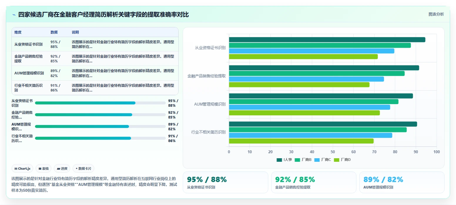 金融行业AI人事系统选型指南