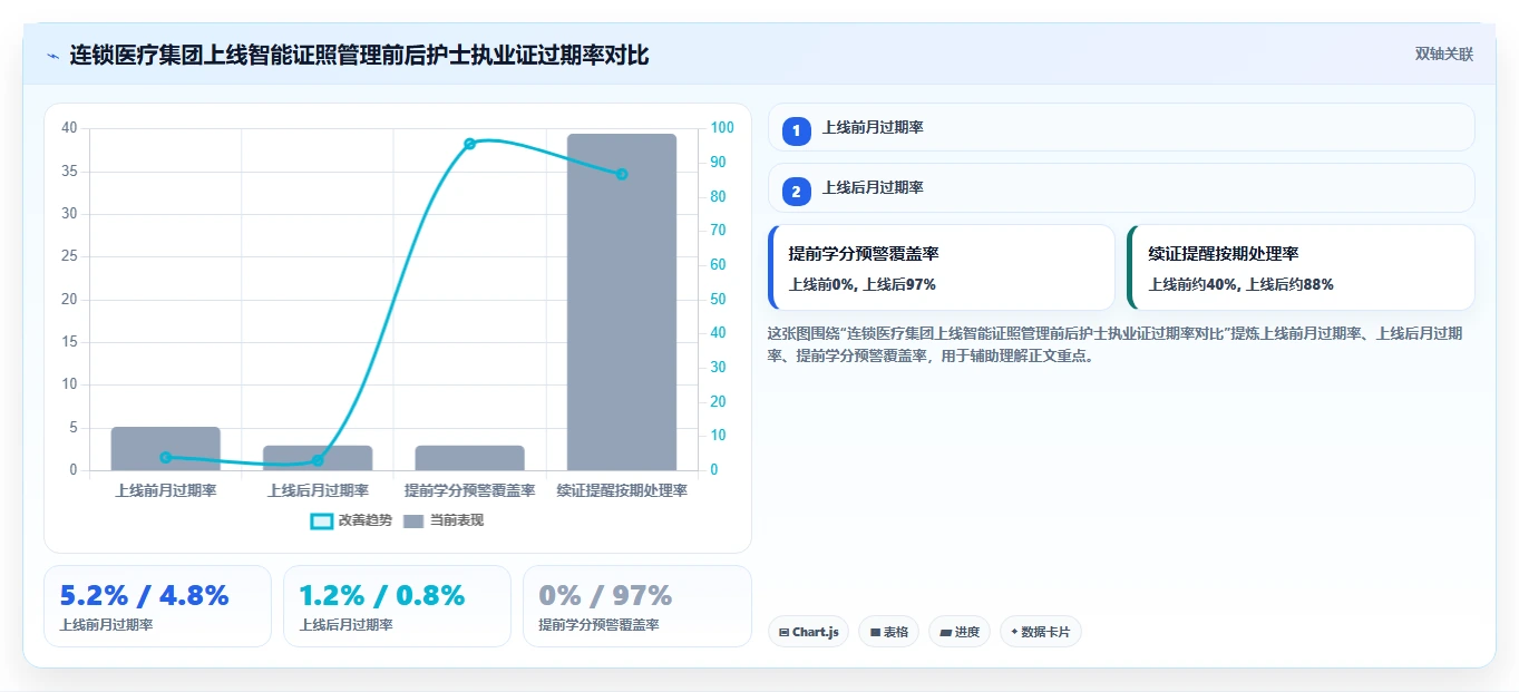 按证照有效性管理的智能人事系统应用场景