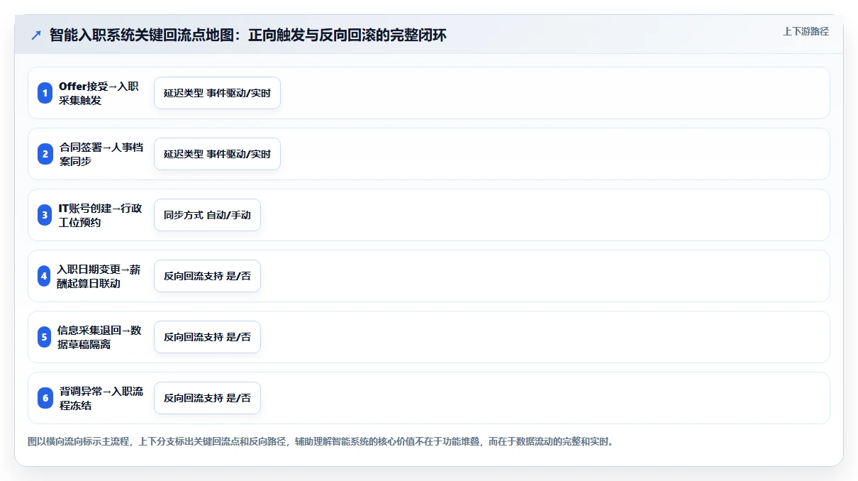 智能HR系统怎么提升员工入职效率