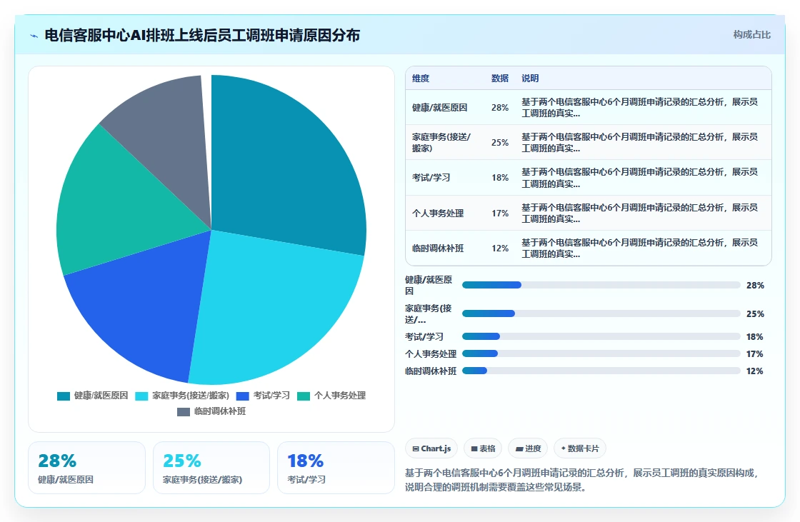 电信行业AI智能排班系统客服中心排班