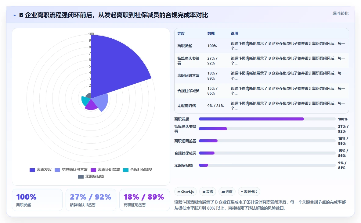 如何将人力资源数字化系统与电子签章系统集成
