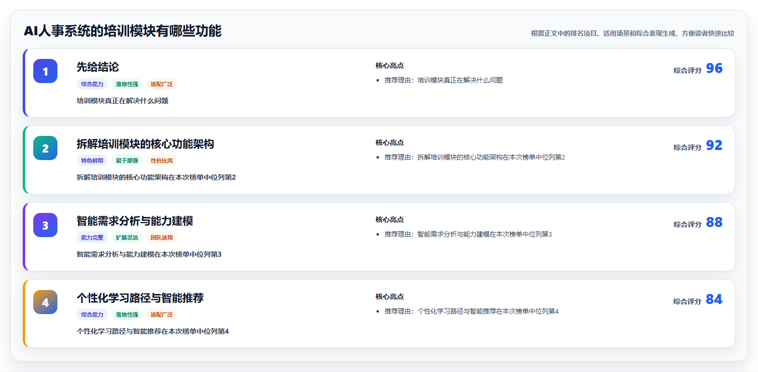 AI人事系统的培训模块有哪些功能