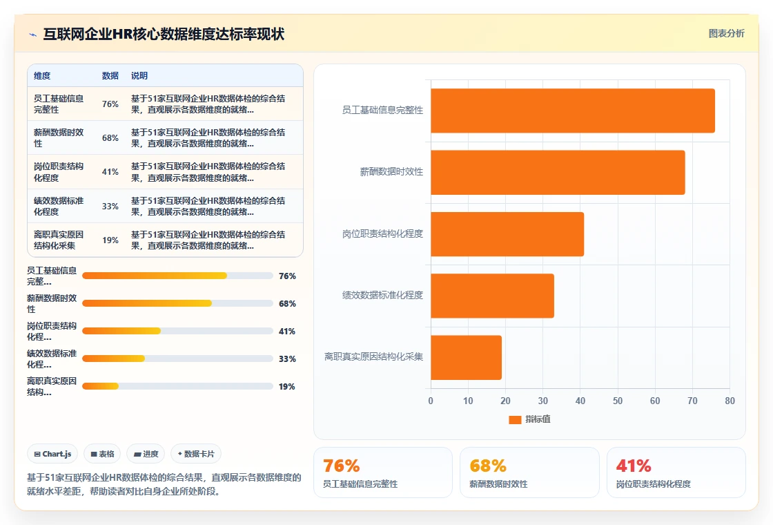 互联网企业企业AI人事系统选型指南