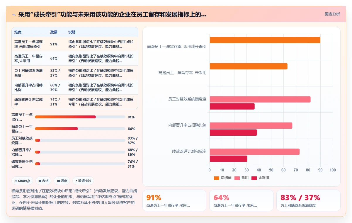 AI人事系统绩效模块最佳实践分享