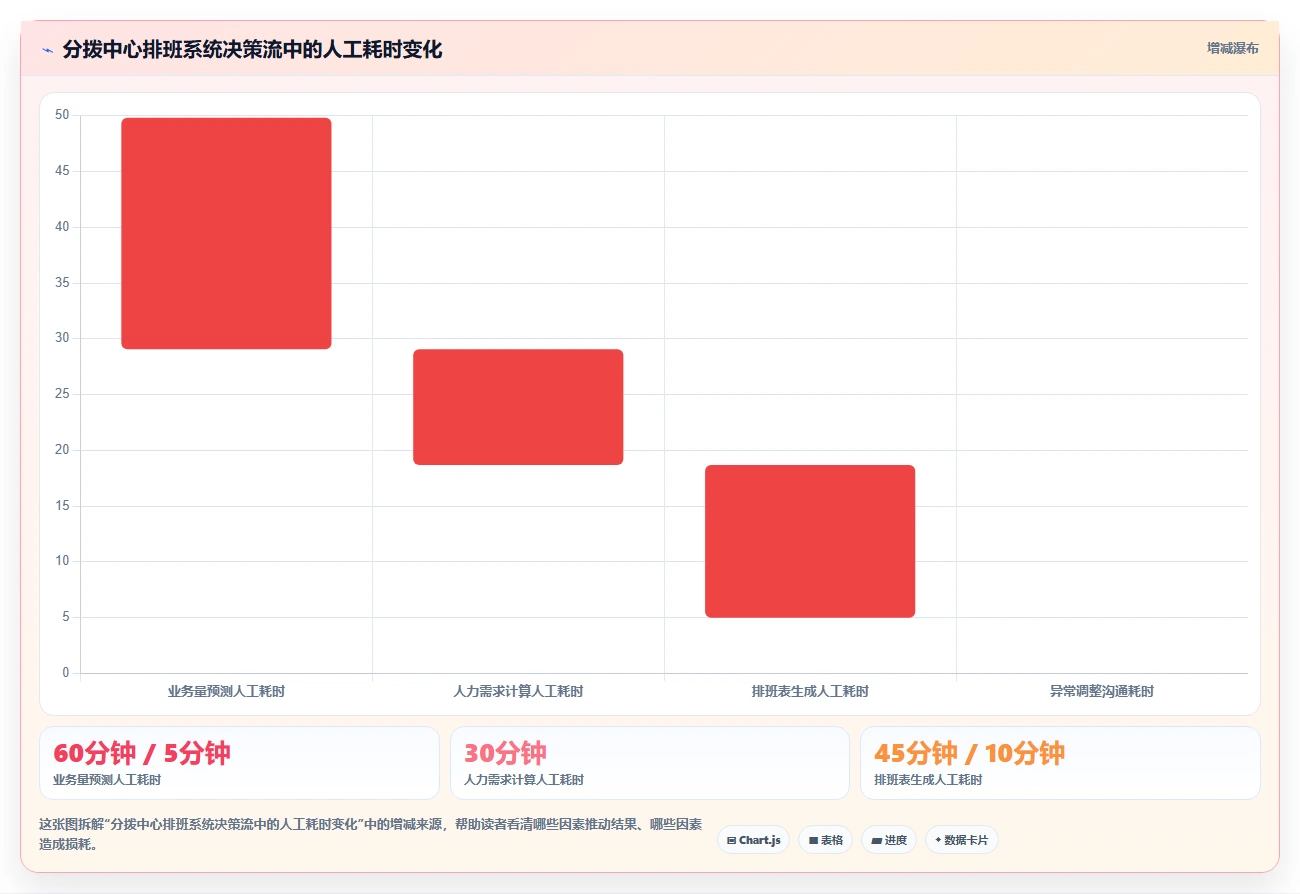 智能HR系统在物流行业的排班调度策略