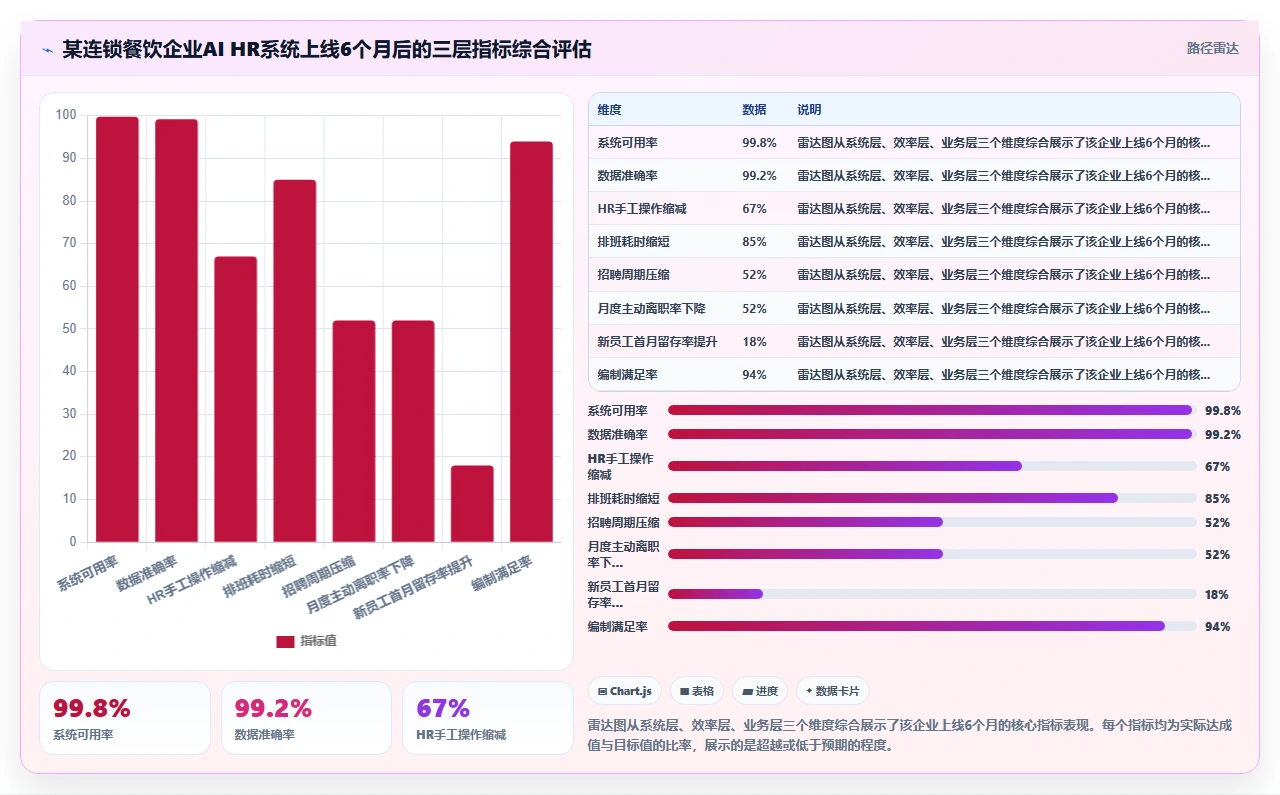 AI HR系统在服务业的具体实施步骤