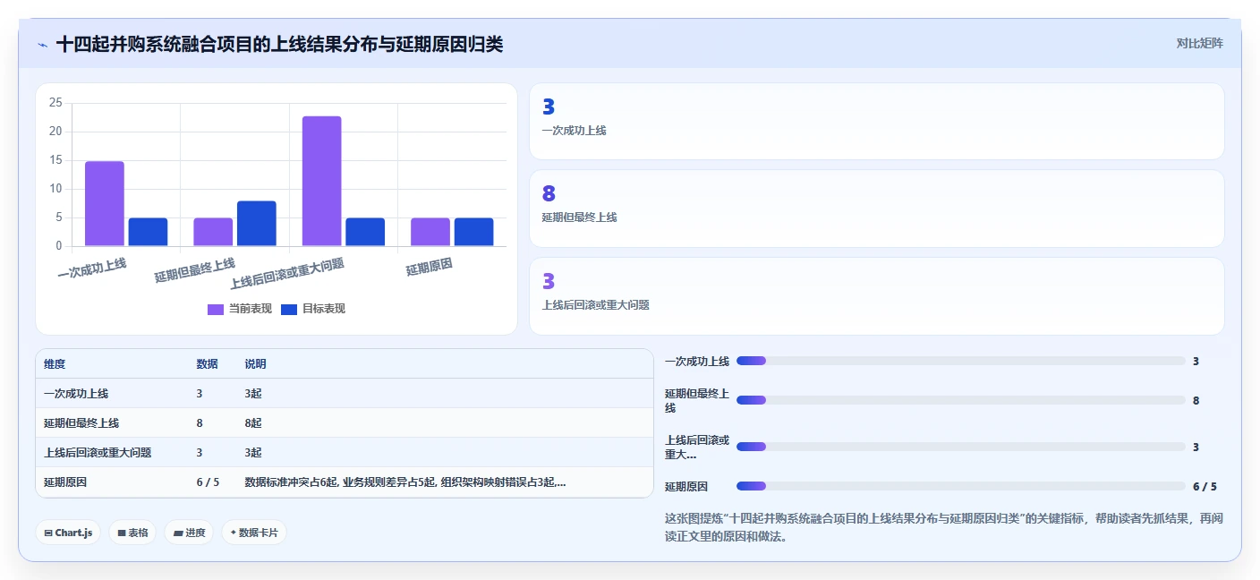 企业并购后融合两套智能HR系统的主数据清理方案