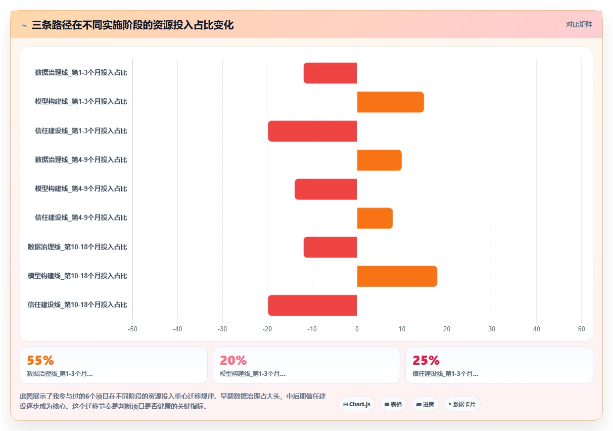 AI绩效专员实现中大型企业数字化转型的路径