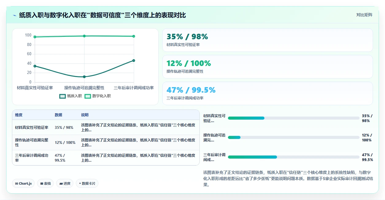如何通过数字化人事系统实现无纸化入职