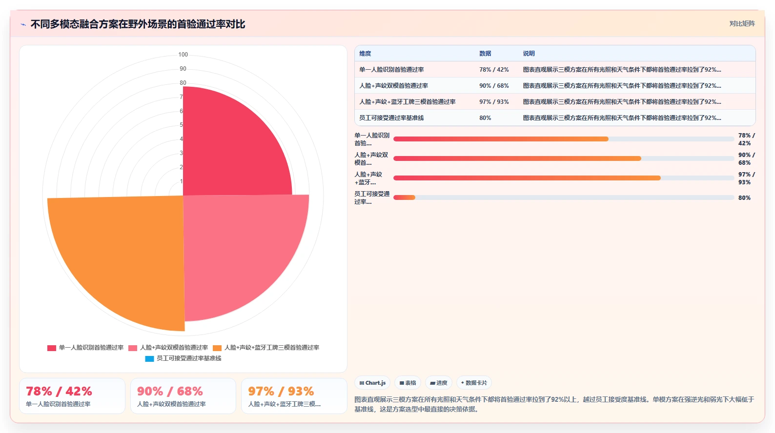 环保企业AI人力资源系统项目野外作业考勤管理