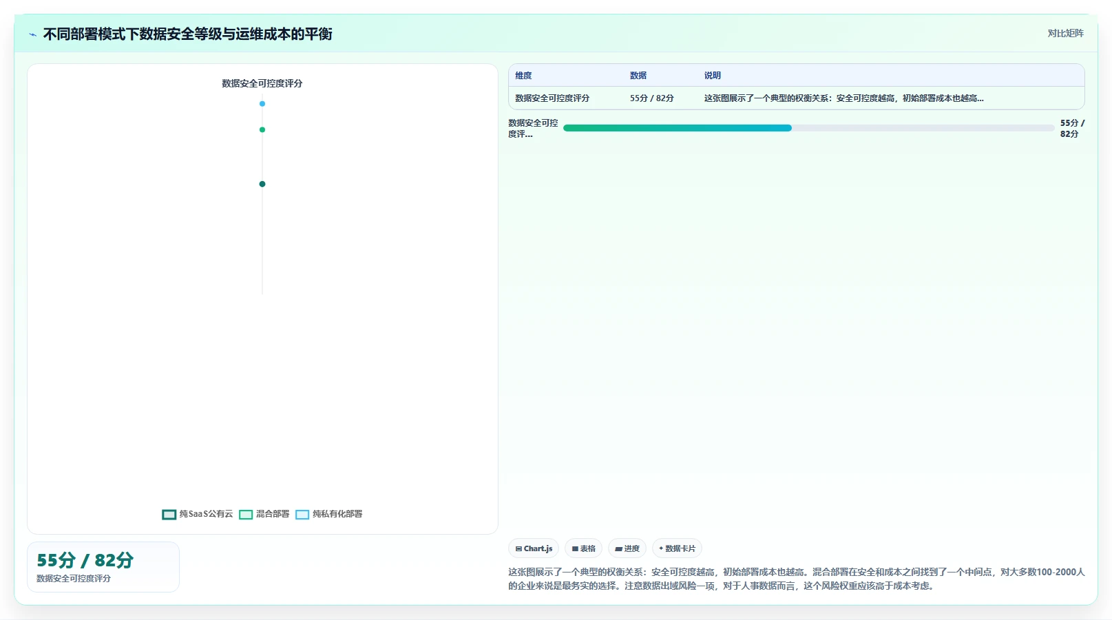 AI人事系统企业知识库智能体平台的选购标准
