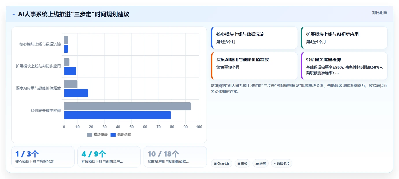 AI人事系统如何助力企业降本增效