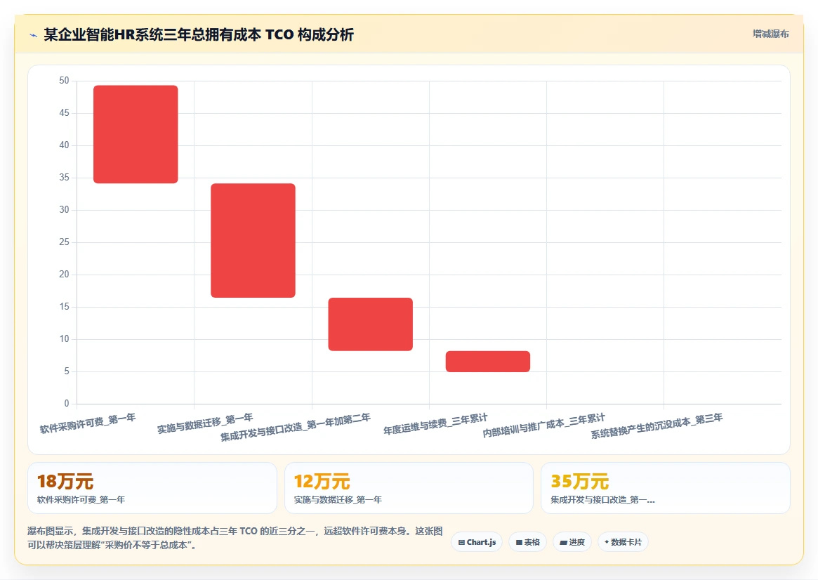 智能HR系统工具