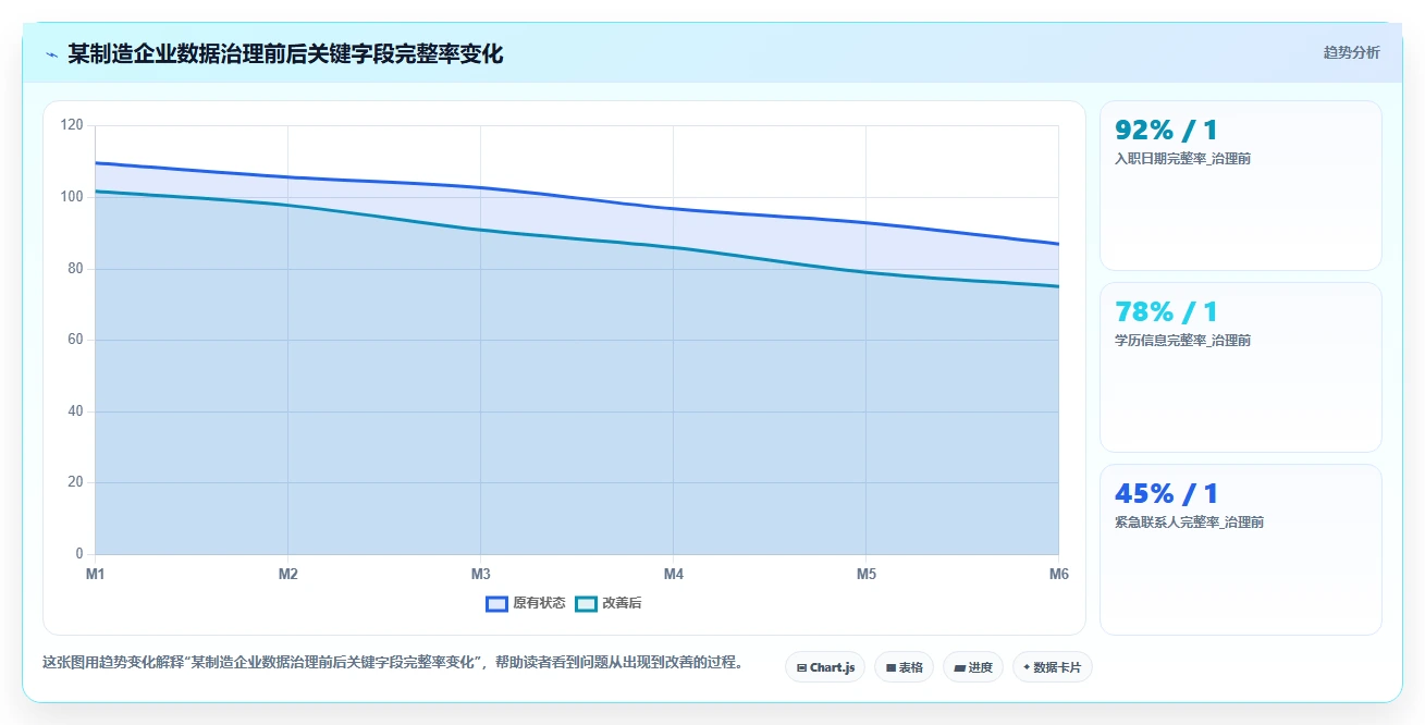 如何部署AI人事系统高效落地