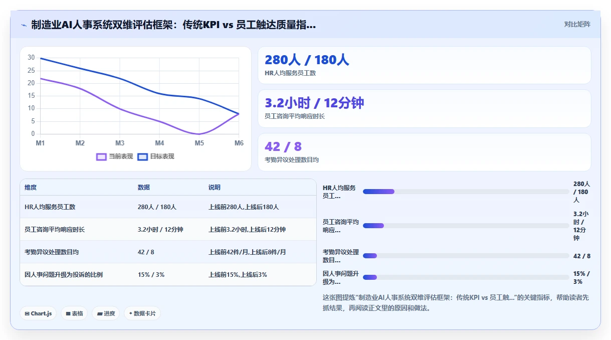 制造业实施AI人事系统员工服务智能体的成功经验