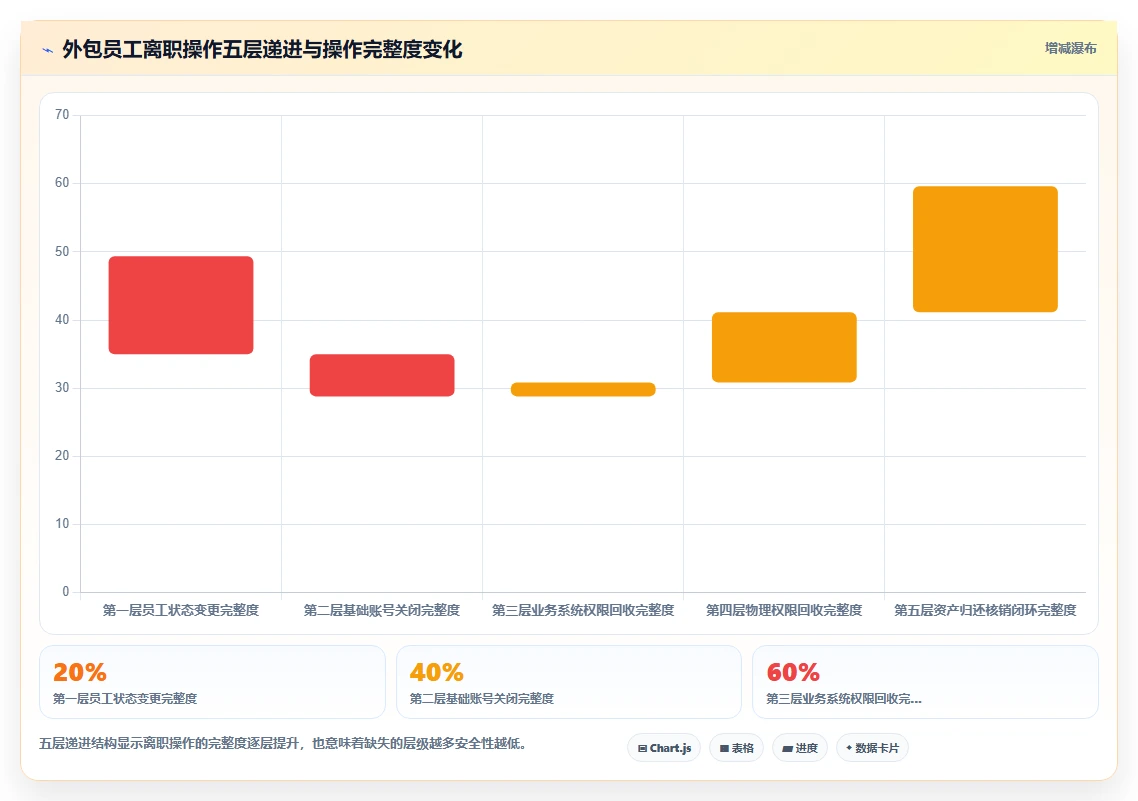 外包员工入离职AI人事系统批量操作指南