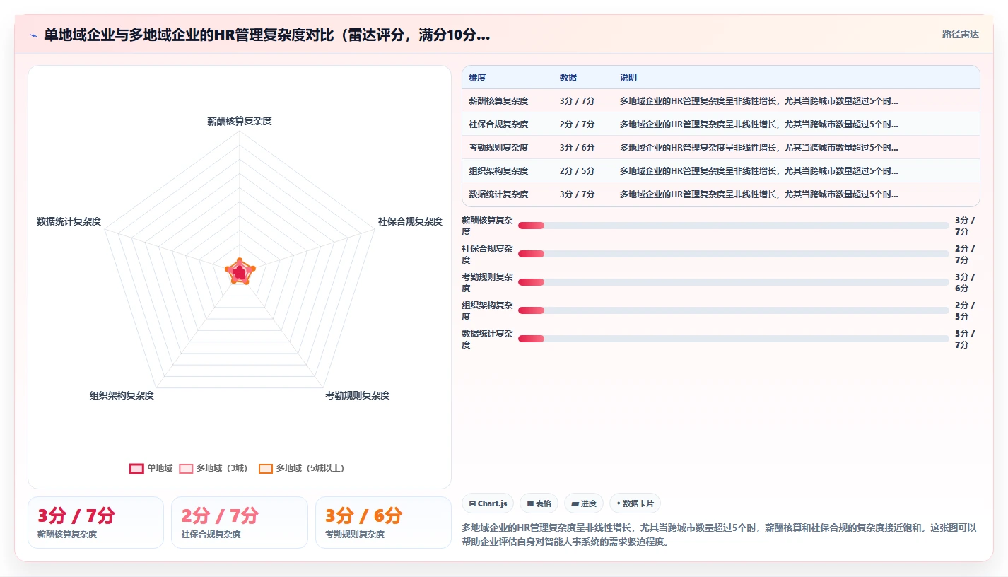 企业级智能人事系统解决方案