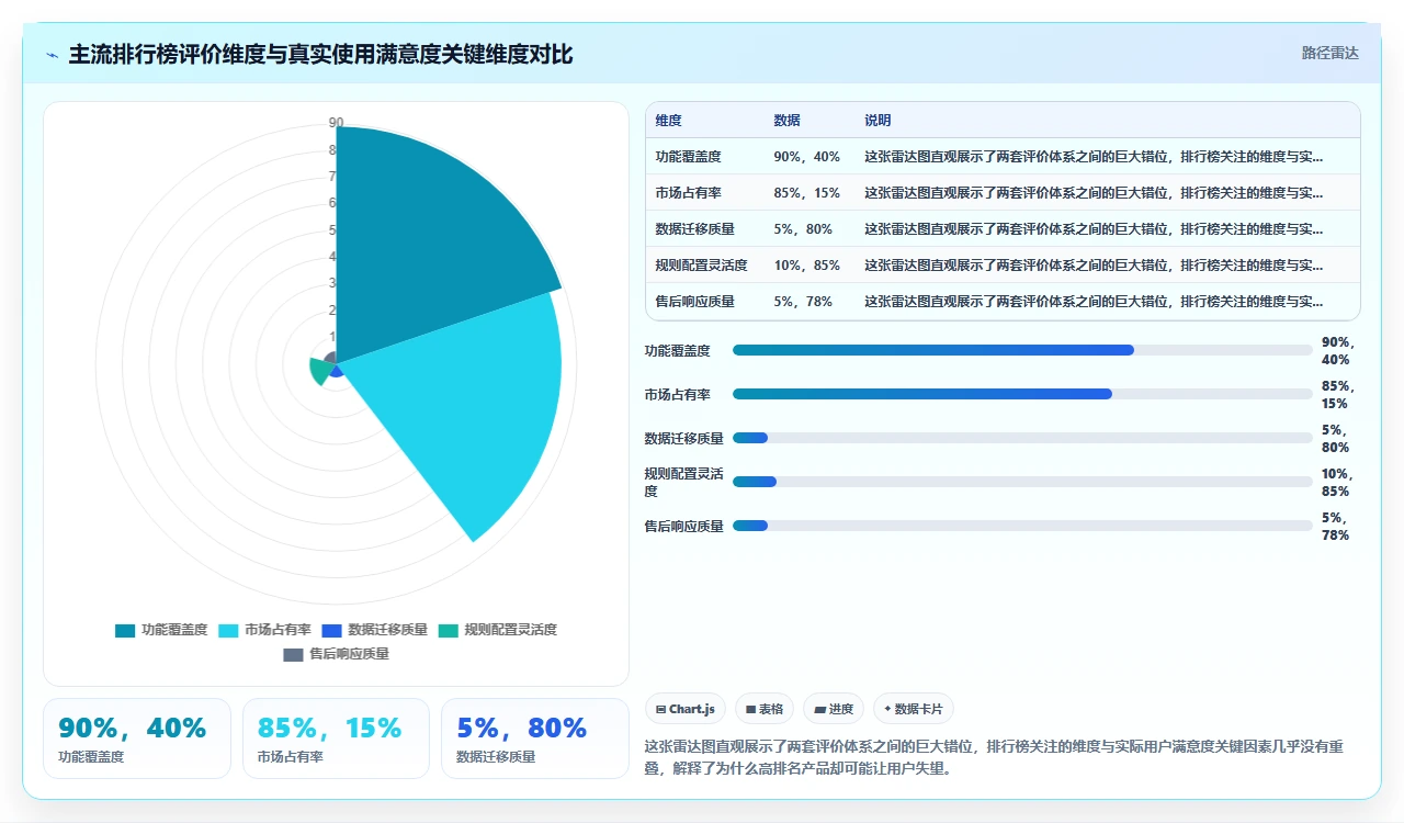 人事系统排行榜,别错过隐藏款