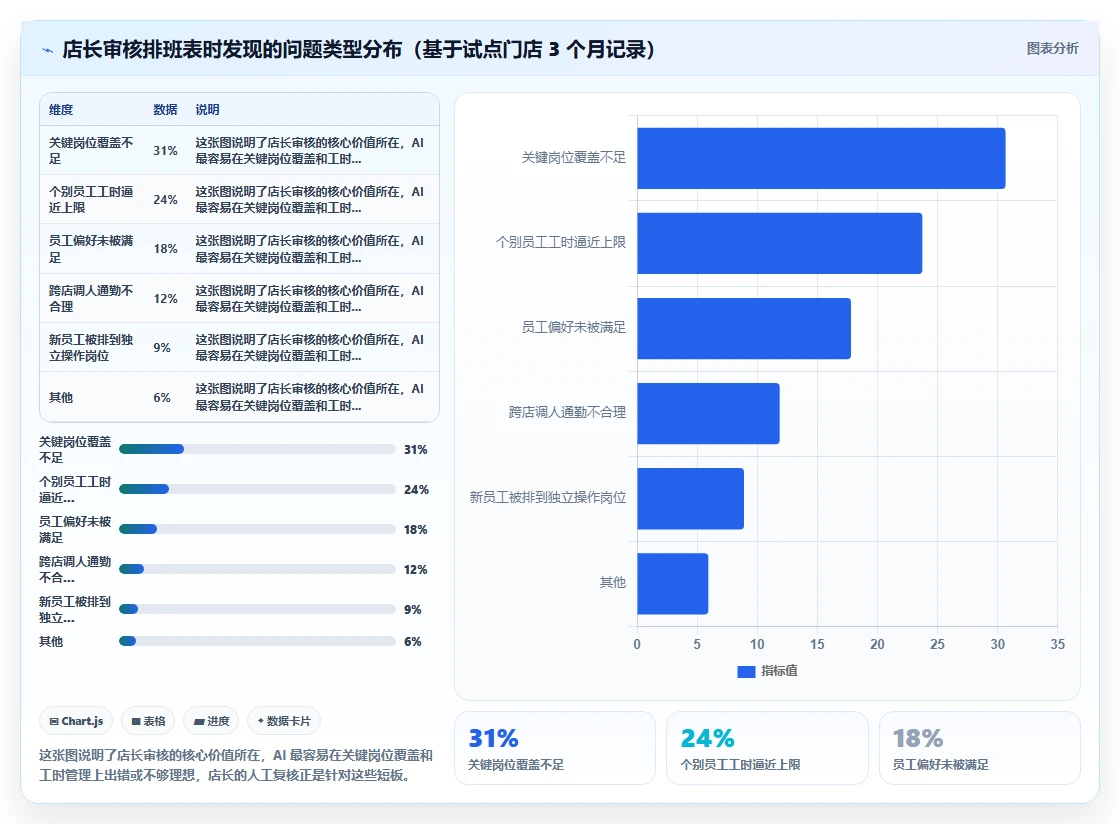 AI人事系统在服务业的具体操作指南