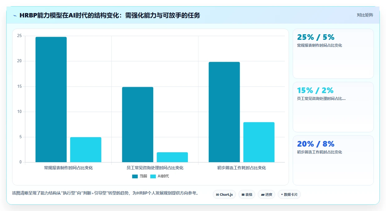AI人力资源系统如何赋能HRBP日常工作