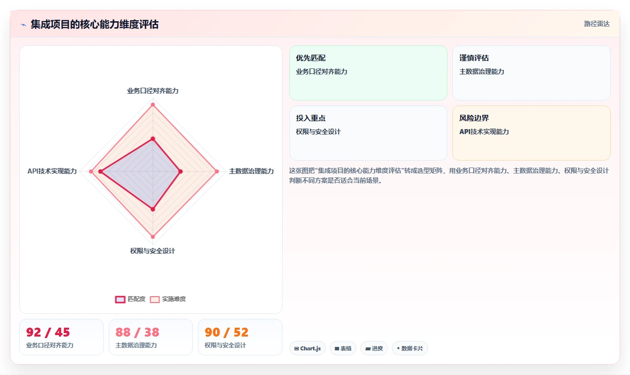 高科技企业企业如何实施AI人事系统数据集成API