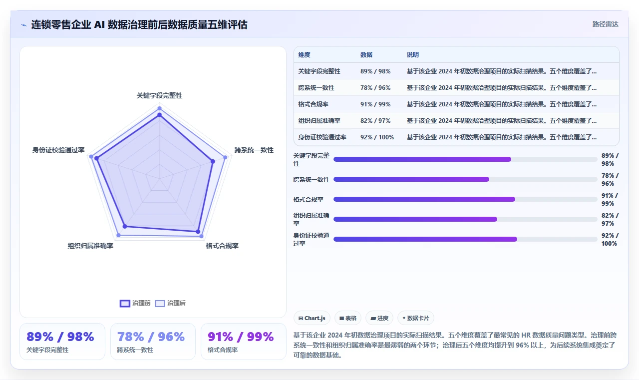 AI人事系统如何解决系统集成困难
