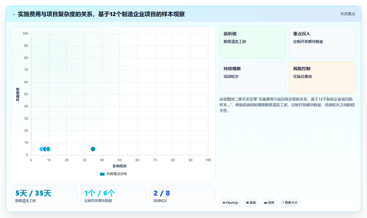 制造业智能人事系统实施成本分析