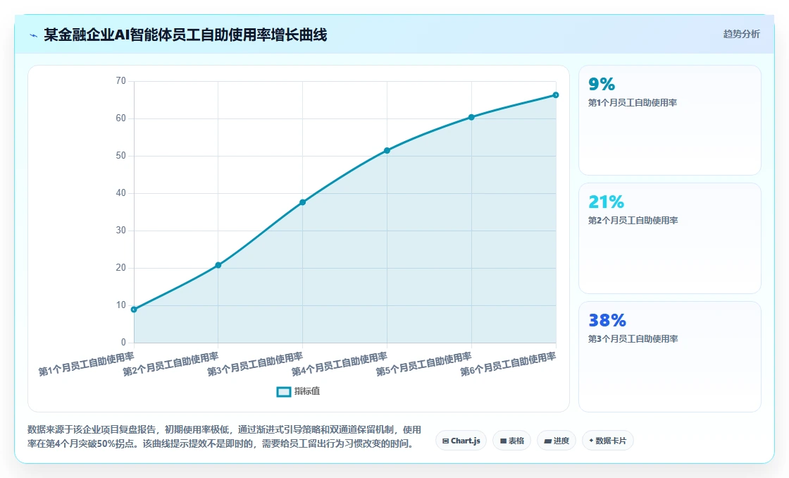 AI人事系统员工服务智能体如何提升效率