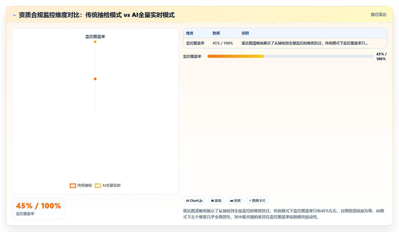 AI人事系统赋能医疗健康创新