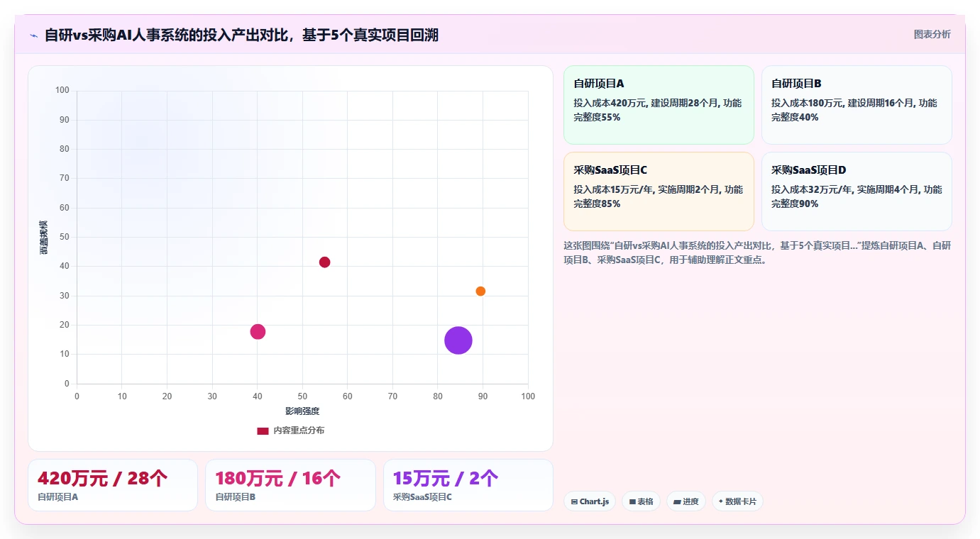AI人事系统在制造业的数字化转型方案