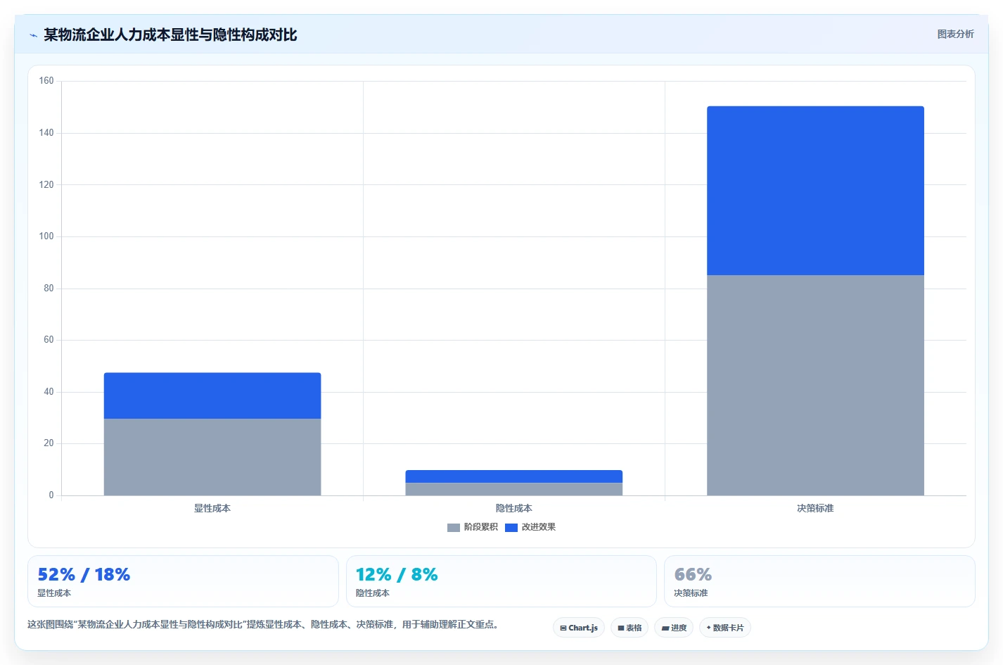 物流行业企业如何应用AI人资系统人力成本测算