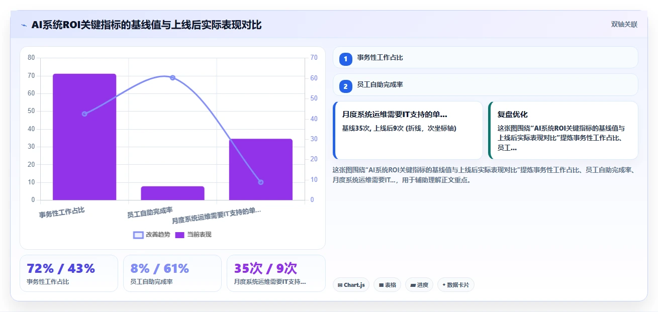 企业级AI人事系统选购指南白皮书
