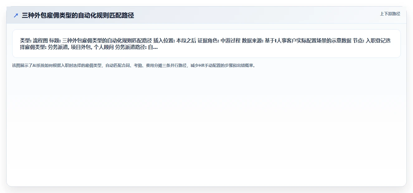 AI人事系统怎么管理外包员工与实习生