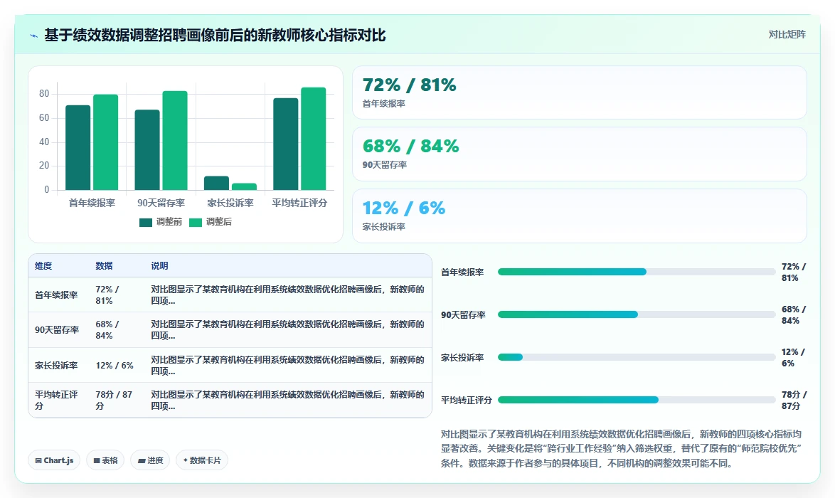 智能HR系统在教育行业的落地实践